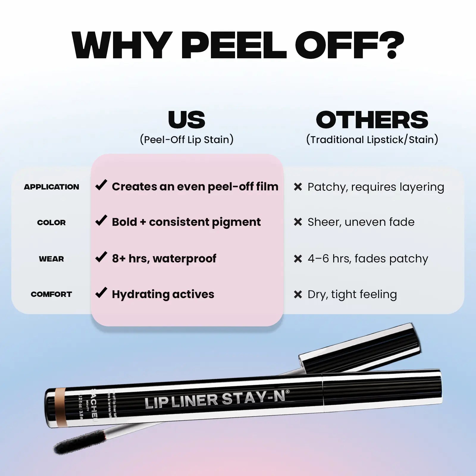 LIP LINER STAY-N - Peel-Off Lip Liner Stain with Hyaluronic Acid & Vitamin E for All-Day Wear - 0.12 Fl Oz / 3.5 Ml