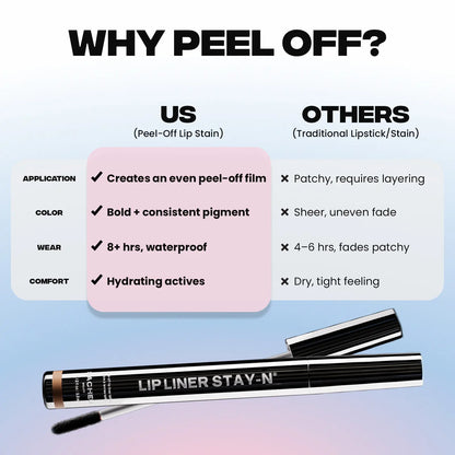 LIP LINER STAY-N - Peel-Off Lip Liner Stain with Hyaluronic Acid & Vitamin E for All-Day Wear - 0.12 Fl Oz / 3.5 Ml